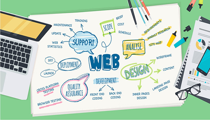 Lap ke hoach xay dung trang web Lập kế hoạch xây dựng website chi tiết dựa trên yêu cầu của khách hàng